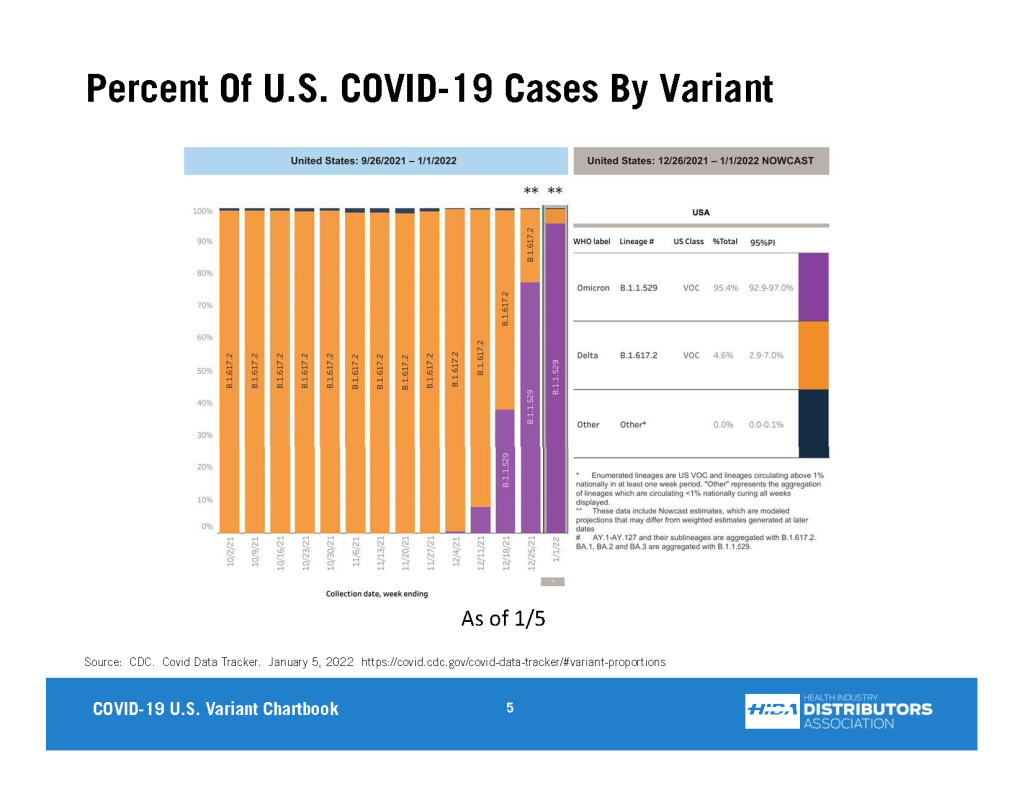 covid-19-cases-by-variant